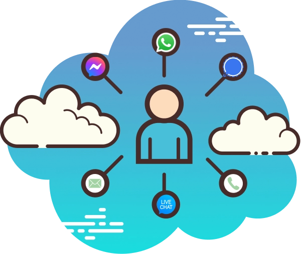 Ein Bild, das das Konzept des "Cloud-Computing" veranschaulicht, Informationen aus verschiedenen Quellen sammelt, wie Messenger, WhatsApp, Signal, E-Mail, Live-Chat und Telefon.